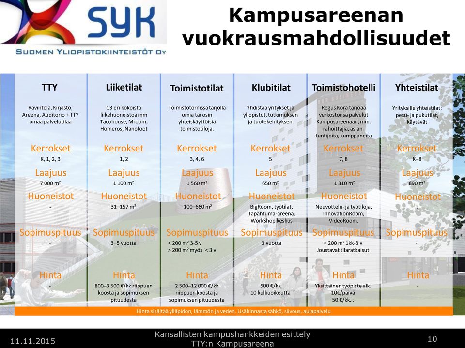 Kerrokset 3, 4, 6 Yhdistää yritykset ja yliopistot, tutkimuksen ja tuotekehityksen Kerrokset 5 Regus Kora tarjoaa verkostonsa palvelut Kampusareenaan, mm.