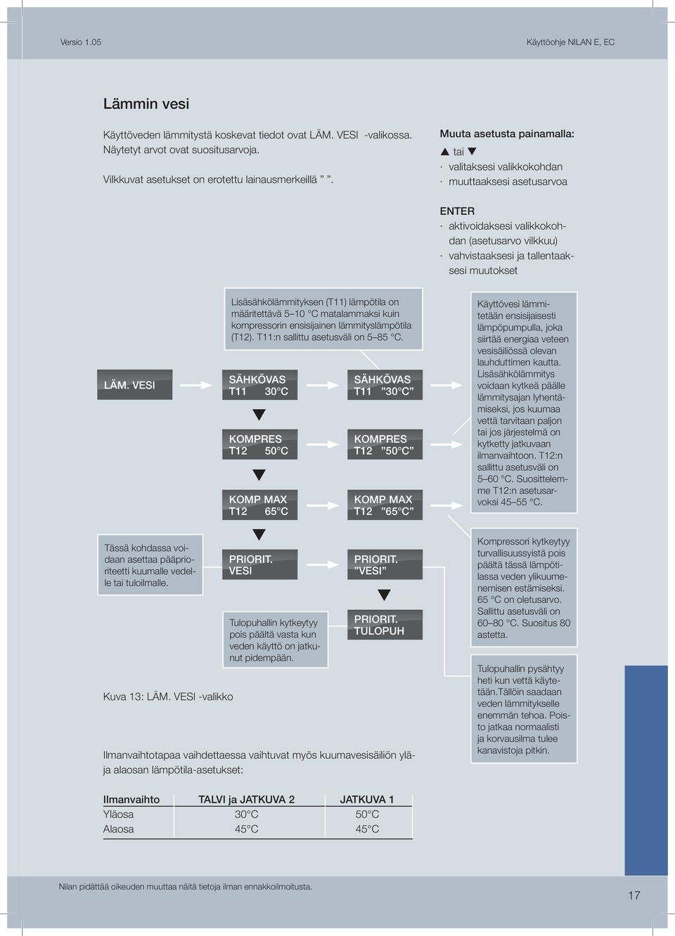 VESI Lisäsähkölämmityksen (T11) lämpötila on määritettävä 5 10 C matalammaksi kuin kompressorin ensisijainen lämmityslämpötila (T12). T11:n sallittu asetusväli on 5 85 C.