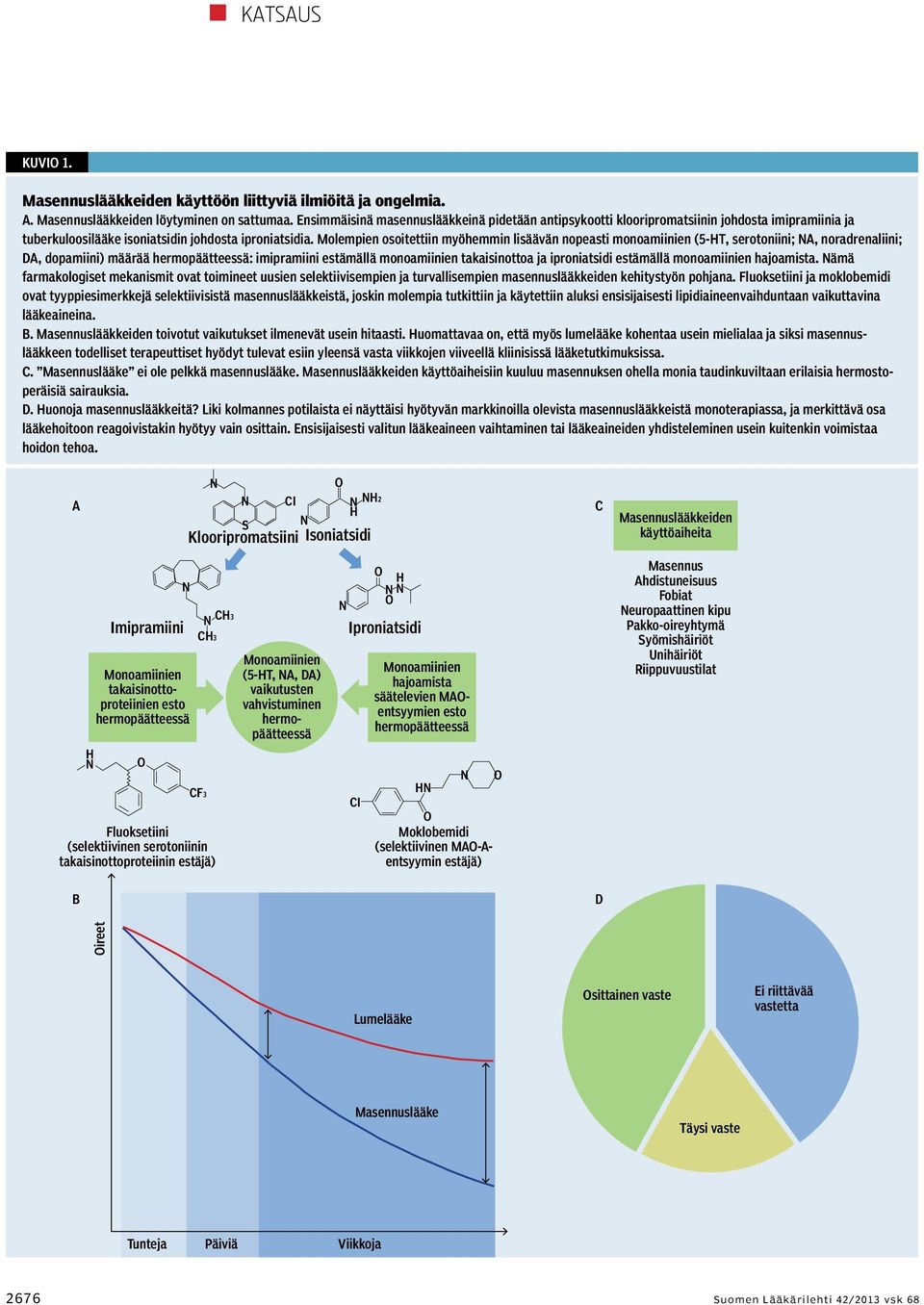 Molempien osoitettiin myöhemmin lisäävän nopeasti monoamiinien (5-HT, serotoniini; A, noradrenaliini; DA, dopamiini) määrää hermopäätteessä: imipramiini estämällä monoamiinien takaisinottoa ja