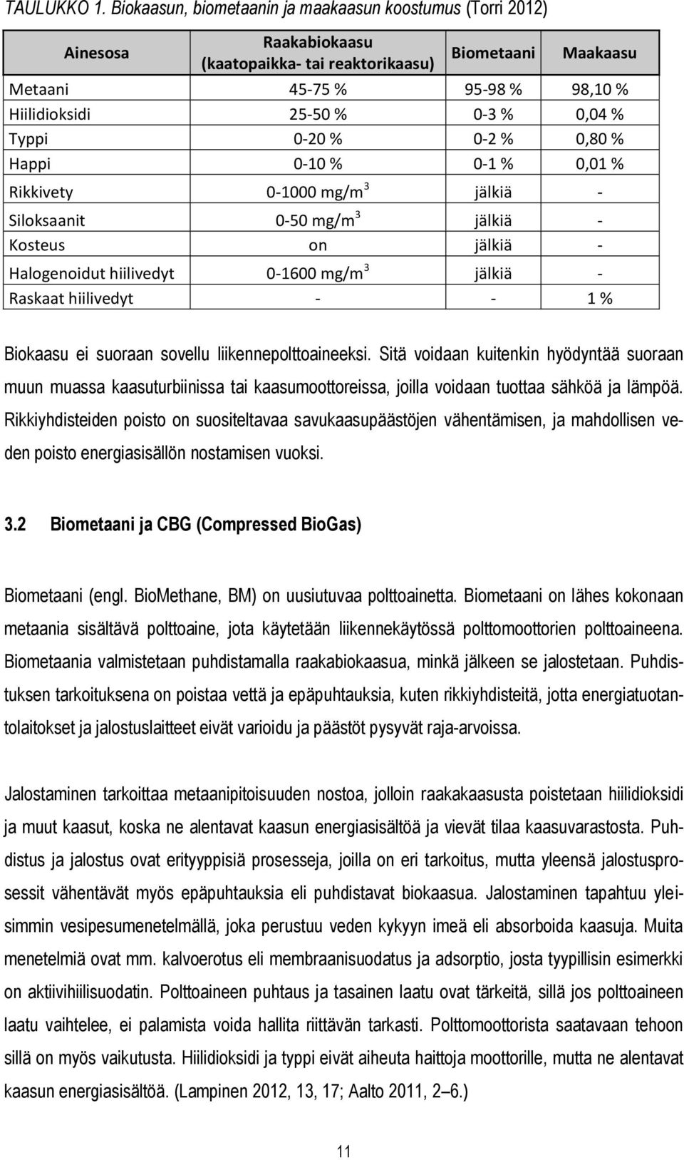 % Typpi 0-20 % 0-2 % 0,80 % Happi 0-10 % 0-1 % 0,01 % Rikkivety 0-1000 mg/m 3 jälkiä - Siloksaanit 0-50 mg/m 3 jälkiä - Kosteus on jälkiä - Halogenoidut hiilivedyt 0-1600 mg/m 3 jälkiä - Raskaat