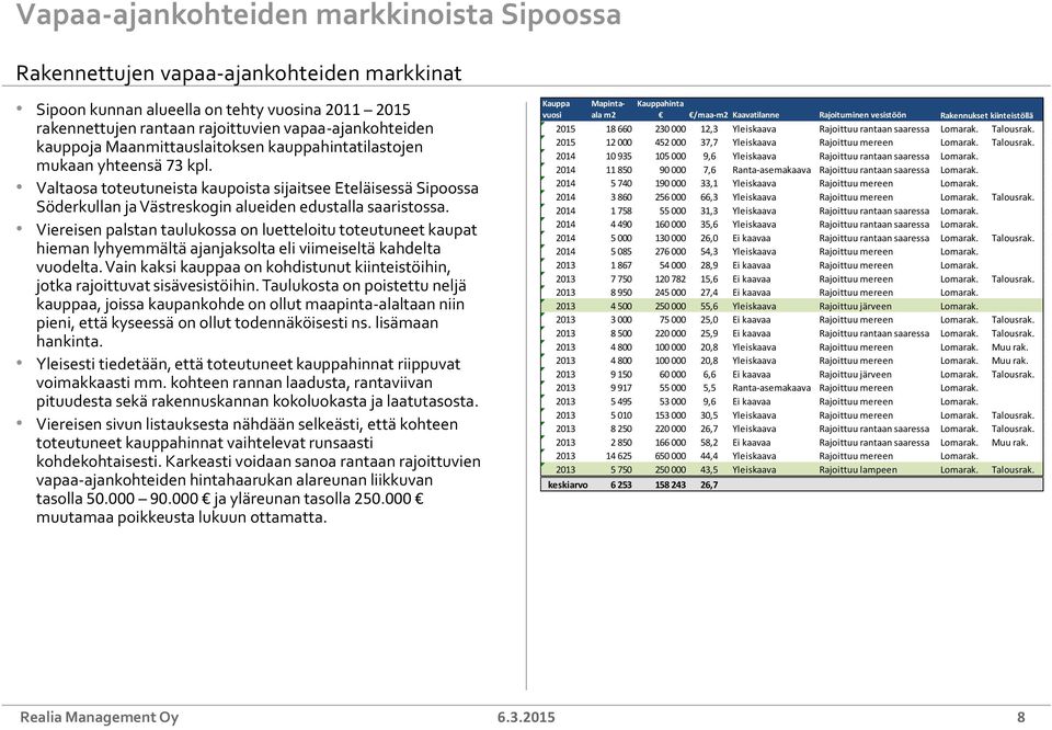 Viereisen palstan taulukossa on luetteloitu toteutuneet kaupat hieman lyhyemmältä ajanjaksolta eli viimeiseltä kahdelta vuodelta.