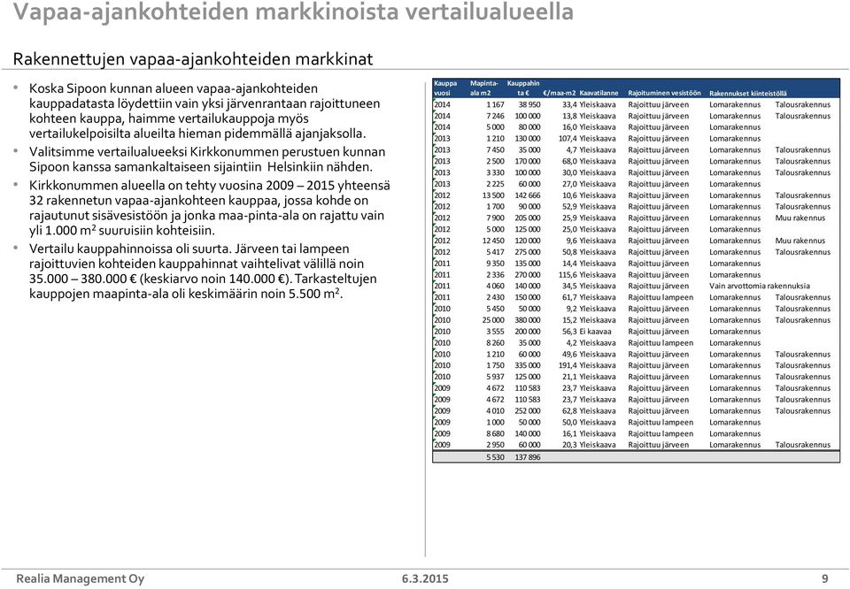 Valitsimme vertailualueeksi Kirkkonummen perustuen kunnan Sipoon kanssa samankaltaiseen sijaintiin Helsinkiin nähden.