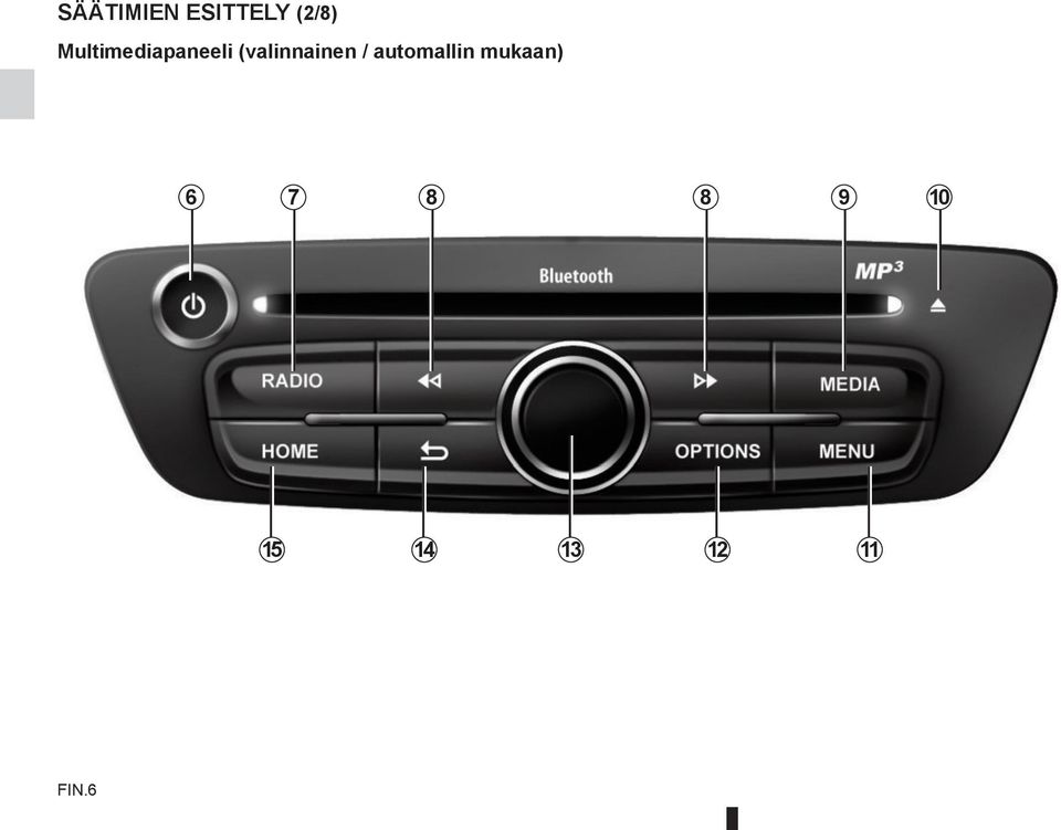 (valinnainen / automallin