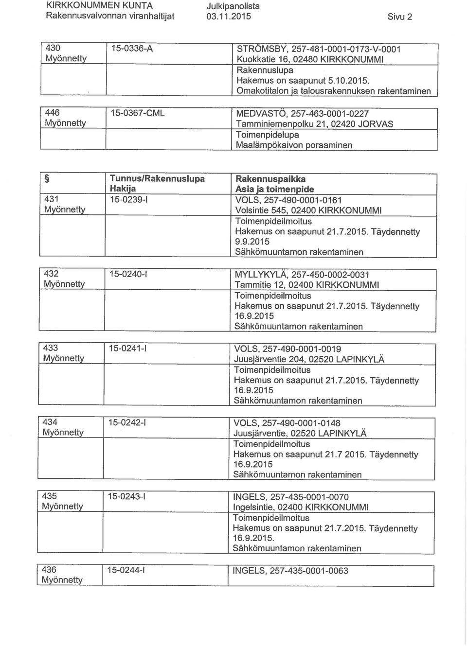 Omakotitalon ja talousrakennuksen 446 15-0367-CML MEDVASTÖ, 257-463-0001-0227 Tamminiemenpolku 21, 02420 JORVAS Maalämpökaivon poraaminen 431 432 433 434 435 436 Tunnus/ Rakennuspaikka 15-0239-1