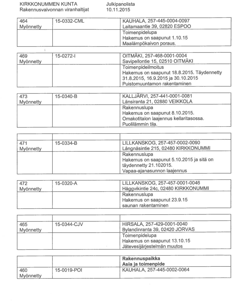 2015 15-0340-B KALLJÄRVI, 257-441-0001-0081 Länsiranta 21, 02880 VEIKKOLA Hakemus on saapunut 8. 10. 2015. Omakotitalon laajennus kellaritasossa. Puolilämmin tila.