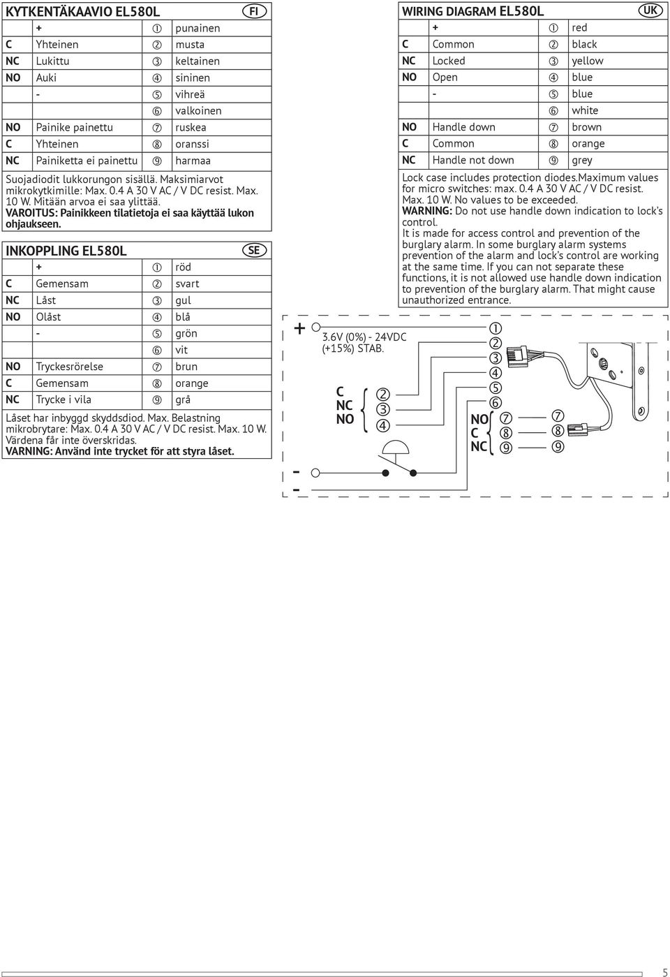 INKOPPLING EL580L SE + röd C Gemensam svart NC Låst gul NO Olåst blå - grön vit NO Tryckesrörelse brun C Gemensam orange NC Trycke i vila grå Låset har inbyggd skyddsdiod. Max.