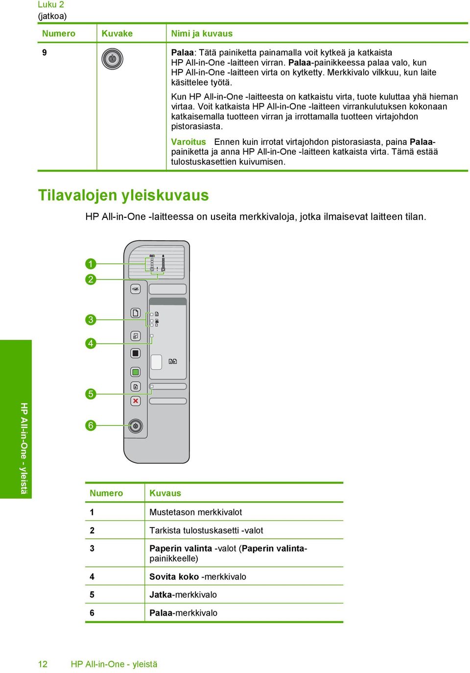 Kun HP All-in-One -laitteesta on katkaistu virta, tuote kuluttaa yhä hieman virtaa.