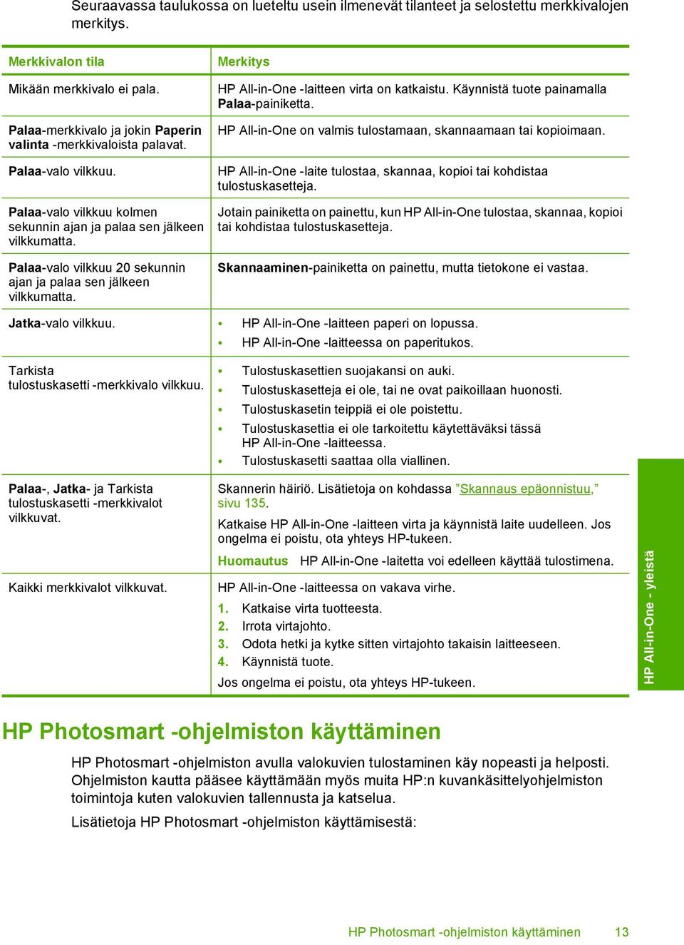 Palaa-valo vilkkuu 20 sekunnin ajan ja palaa sen jälkeen vilkkumatta. Merkitys HP All-in-One -laitteen virta on katkaistu. Käynnistä tuote painamalla Palaa-painiketta.