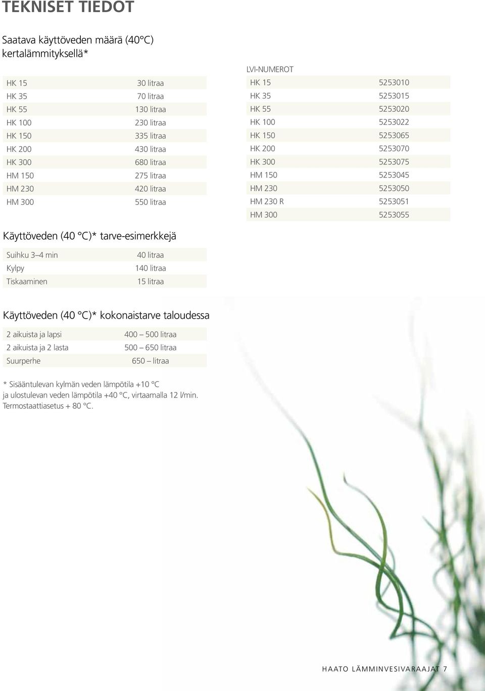 5253051 HM 300 5253055 Käyttöveden (40 C)* tarve-esimerkkejä Suihku 3 4 min Kylpy Tiskaaminen 40 litraa 140 litraa 15 litraa Käyttöveden (40 C)* kokonaistarve taloudessa 2 aikuista ja lapsi 400 500