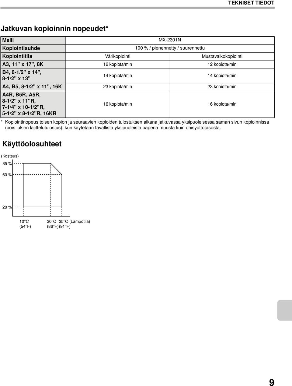 10-1/2"R, 5-1/2" x 8-1/2"R, 16KR 16 kopiota/min 16 kopiota/min * Kopiointinopeus toisen kopion ja seuraavien kopioiden tulostuksen aikana jatkuvassa yksipuoleisessa saman sivun