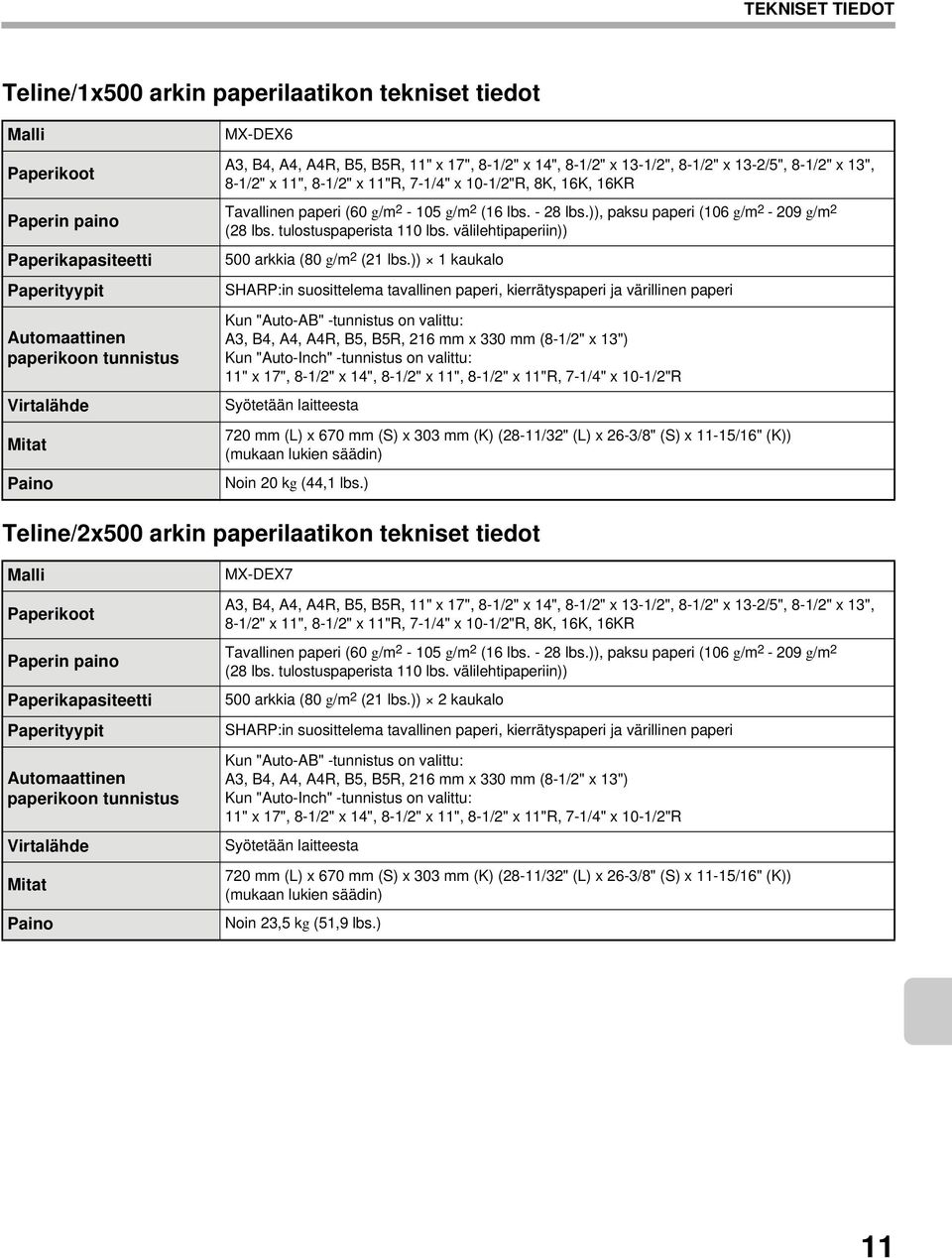 (16 lbs. - 28 lbs.)), paksu paperi (106 g/m 2-209 g/m 2 (28 lbs. tulostuspaperista 110 lbs. välilehtipaperiin)) 500 arkkia (80 g/m 2 (21 lbs.