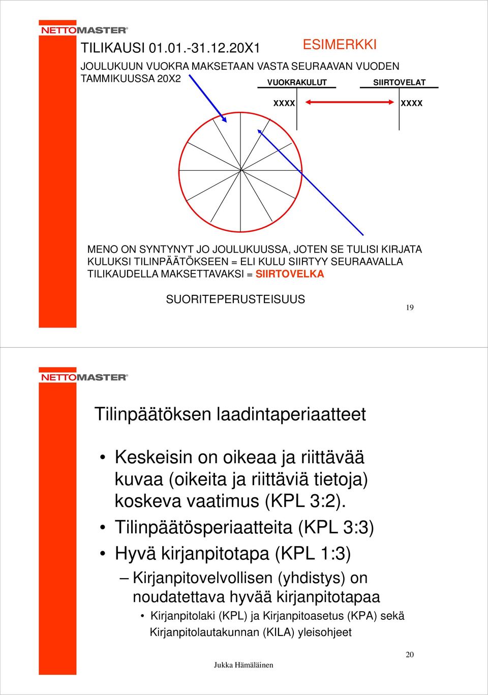 KIRJATA KULUKSI TILINPÄÄTÖKSEEN = ELI KULU SIIRTYY SEURAAVALLA TILIKAUDELLA MAKSETTAVAKSI = SIIRTOVELKA SUORITEPERUSTEISUUS 19 Tilinpäätöksen laadintaperiaatteet