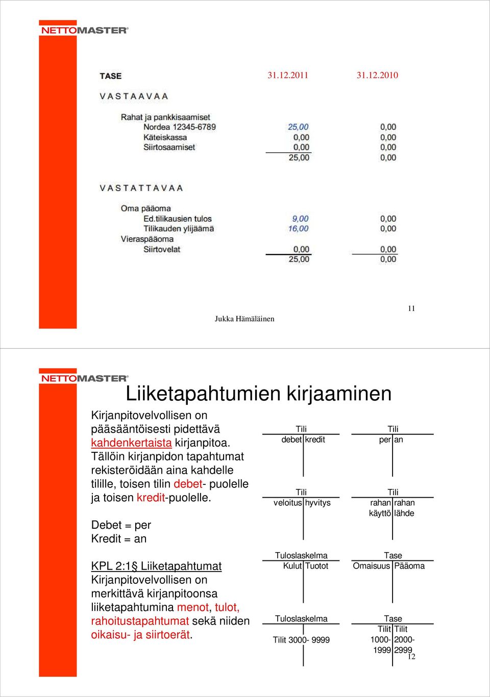 Debet = per Kredit = an KPL 2:1 Liiketapahtumat Kirjanpitovelvollisen on merkittävä kirjanpitoonsa liiketapahtumina menot, tulot, rahoitustapahtumat sekä niiden