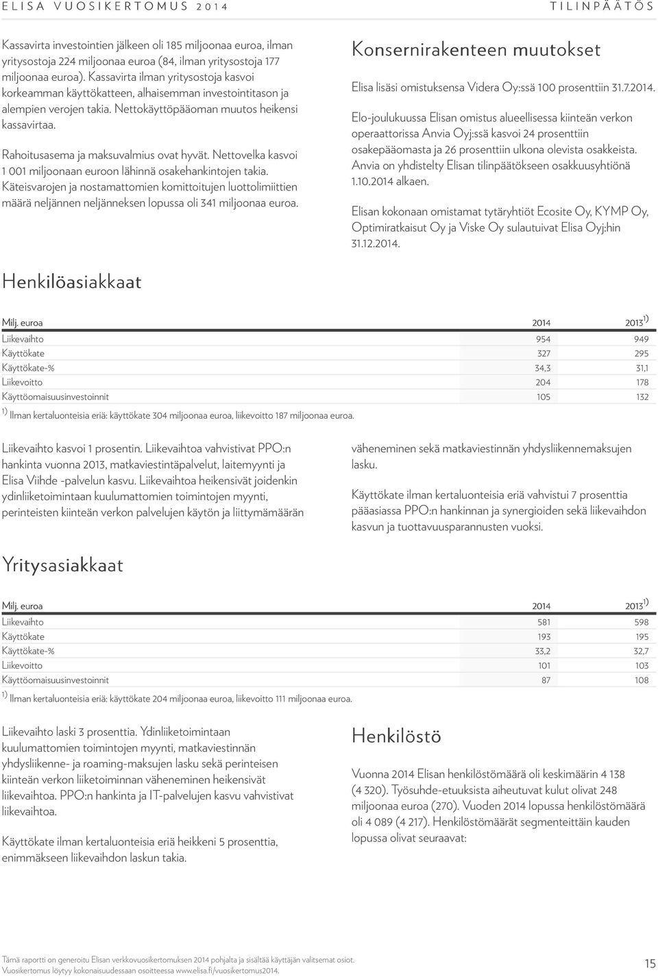 Rahoitusasema ja maksuvalmius ovat hyvät. Nettovelka kasvoi 1 001 miljoonaan euroon lähinnä osakehankintojen takia.