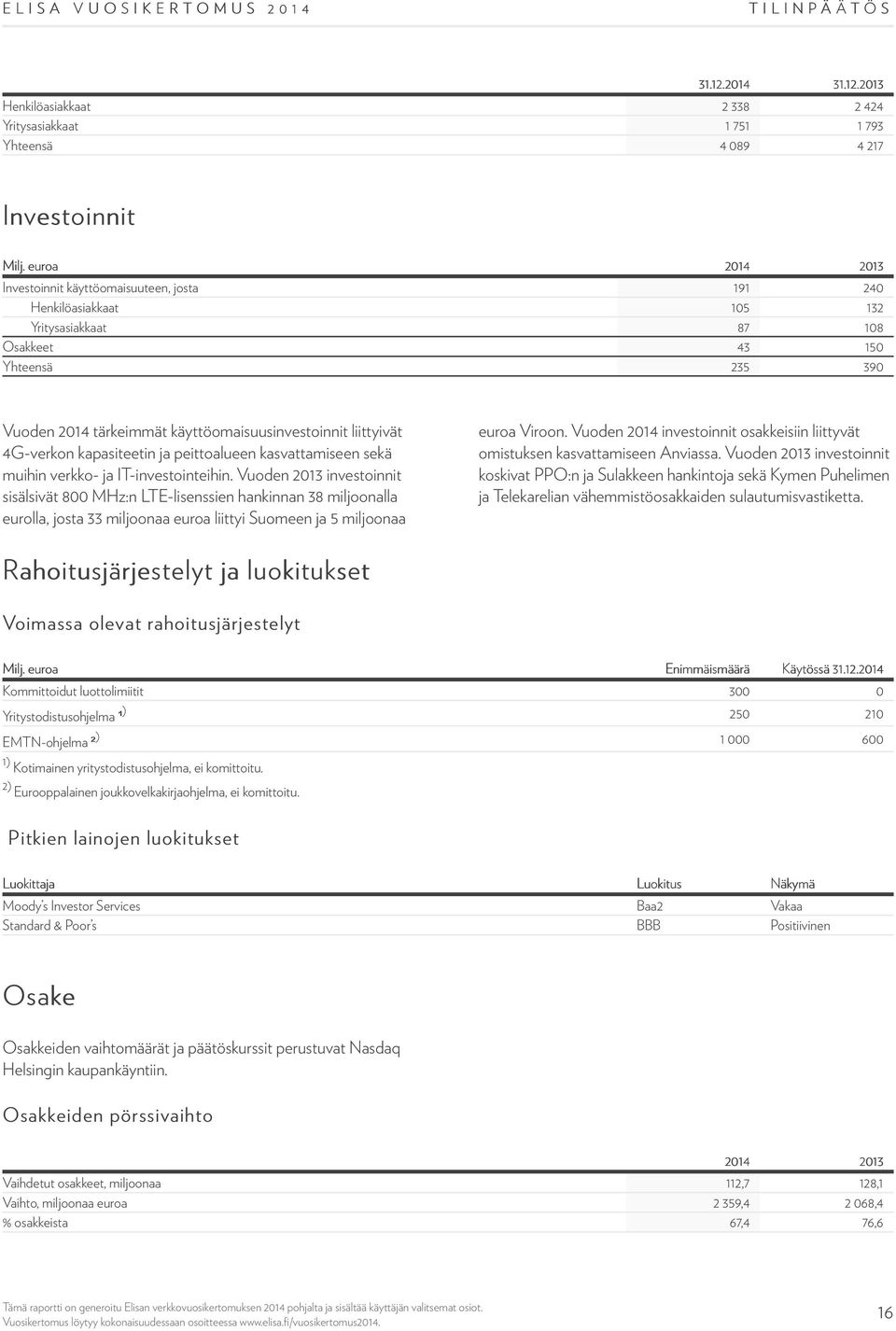 liittyivät 4G-verkon kapasiteetin ja peittoalueen kasvattamiseen sekä muihin verkko- ja IT-investointeihin.