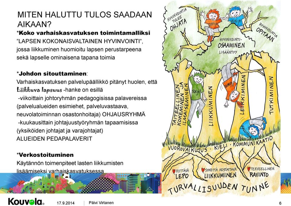 toimia *Johdon sitouttaminen: Varhaiskasvatuksen palvelupäällikkö pitänyt huolen, että Liikkuva lapsuus -hanke on esillä -viikoittain johtoryhmän pedagogisissa