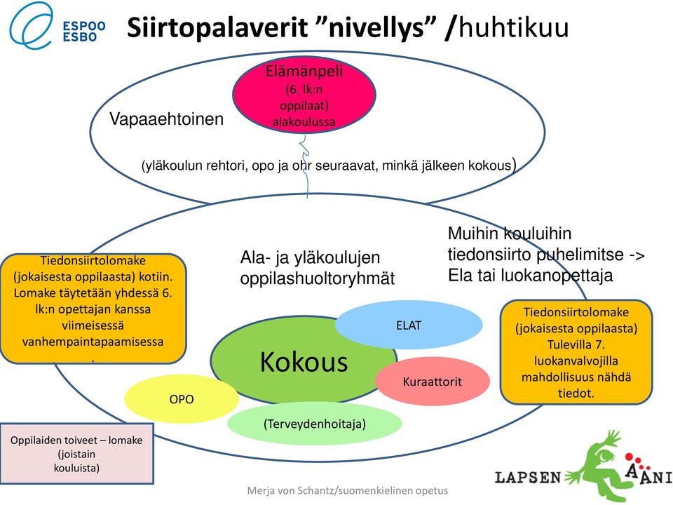 Lomake täytetään yhdessä 6. lk:n opettajan kanssa viimeisessä vanhempaintapaamisessa.