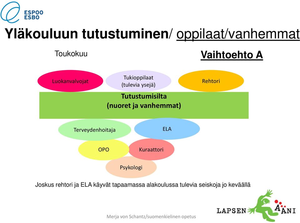 Terveydenhoitaja ELA OPO Kuraattori Psykologi Joskus rehtori ja ELA käyvät