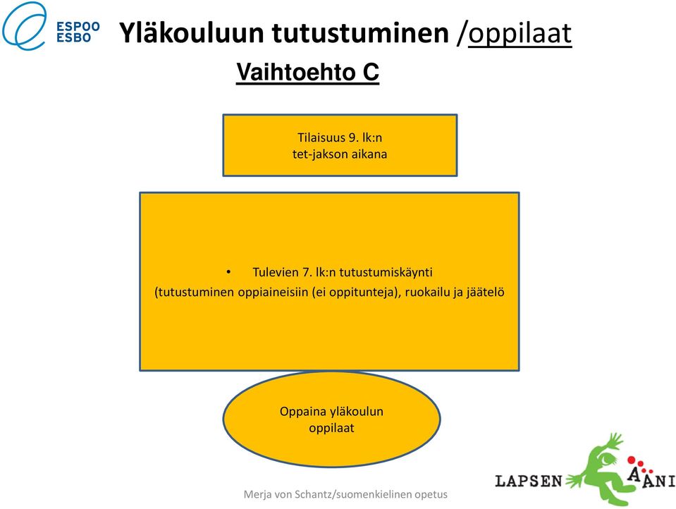 lk:n tutustumiskäynti (tutustuminen oppiaineisiin (ei