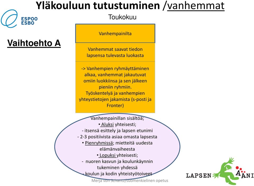 Työskentelyä ja vanhempien yhteystietojen jakamista (s-posti ja Fronter) Vanhempainillan sisältöä; Aluksi yhteisesti; - itsensä esittely ja lapsen etunimi