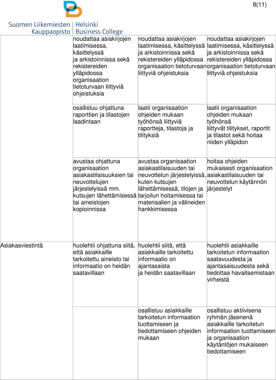 liittyviä ohjeistuksia osallistuu ohjattuna raporttien ja tilastojen laadintaan laatii ohjeiden mukaan työhönsä liittyviä raportteja, tilastoja ja tilityksiä laatii ohjeiden mukaan työhönsä liittyvät