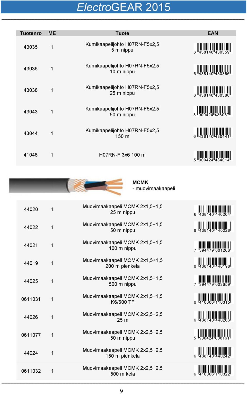 Muovimaakaapeli MCMK 2x1,5+1,5 25 m nippu Muovimaakaapeli MCMK 2x1,5+1,5 50 m nippu 6 438140 440228 Muovimaakaapeli MCMK 2x1,5+1,5 100 m nippu Muovimaakaapeli MCMK 2x1,5+1,5 200 m pienkela 6 438140