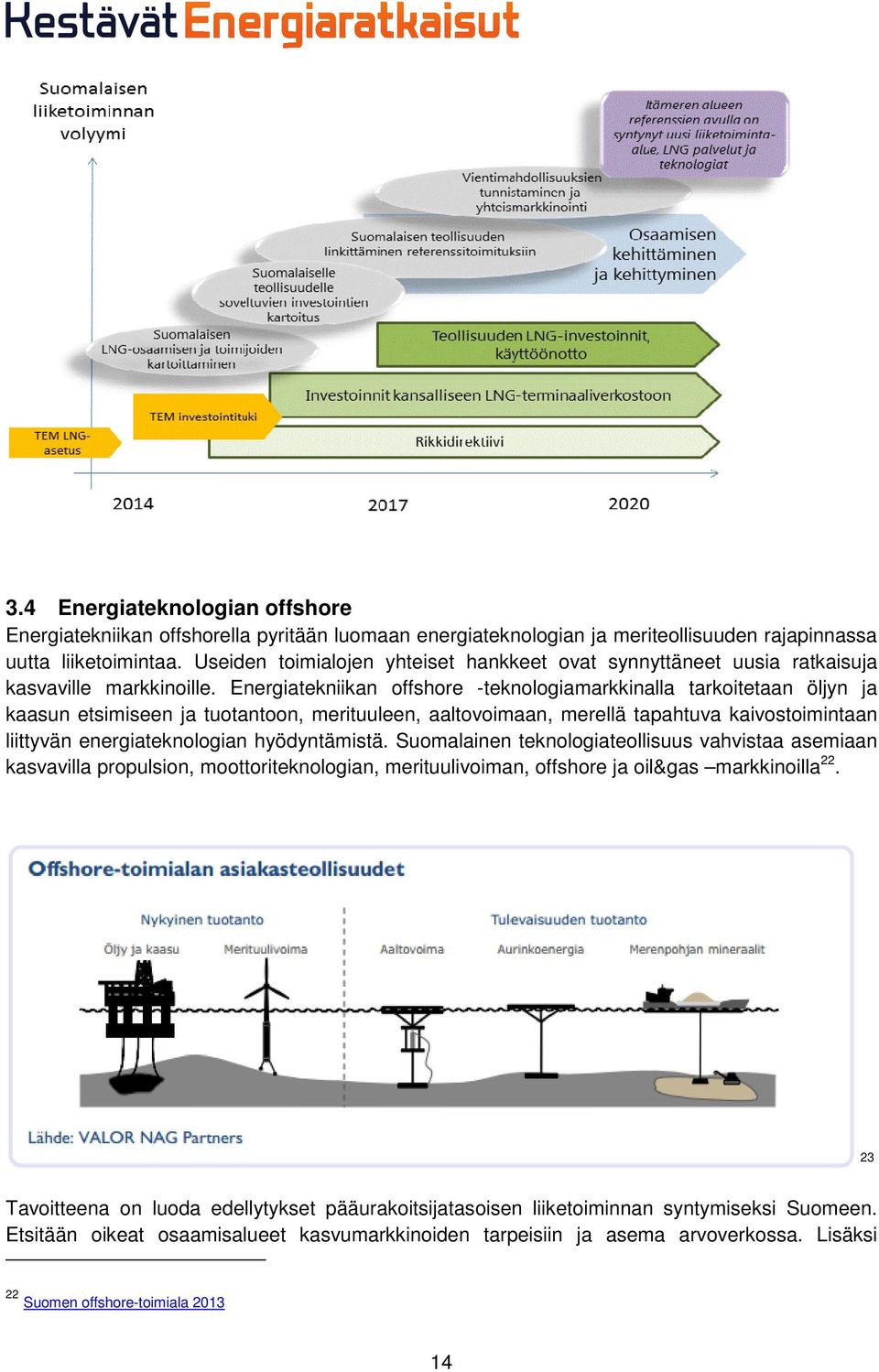 Energiatekniikan offshore -teknologiamarkkinalla tarkoitetaan öljyn ja kaasun etsimiseen ja tuotantoon, merituuleen, aaltovoimaan, merellä tapahtuva kaivostoimintaan liittyvän energiateknologian