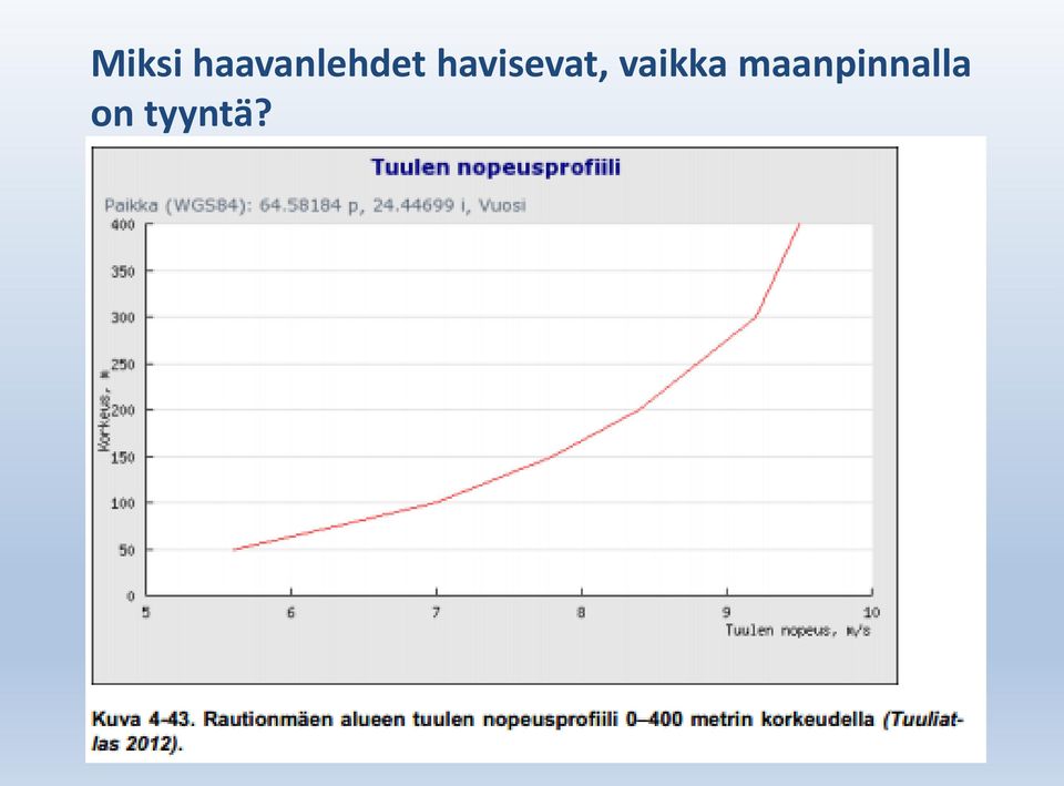 havisevat,