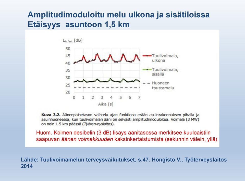 saapuvan äänen voimakkuuden kaksinkertaistumista (sekunnin välein, yllä).
