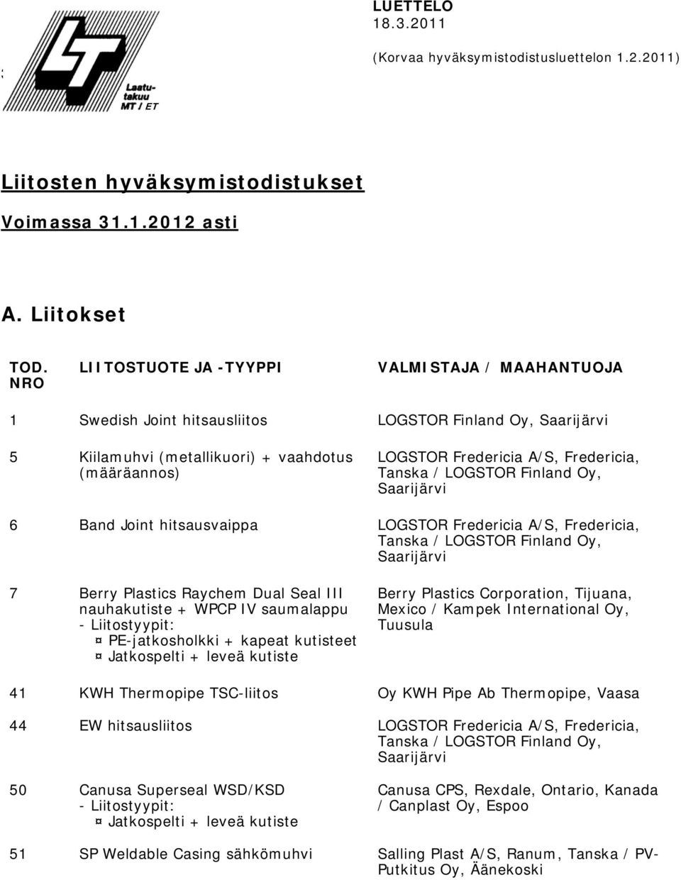 Saarijärvi 6 Band Joint hitsausvaippa LOGSTOR Fredericia A/S, Fredericia, Tanska / LOGSTOR Finland Oy, Saarijärvi 7 Berry Plastics Raychem Dual Seal III nauhakutiste + WPCP IV saumalappu -