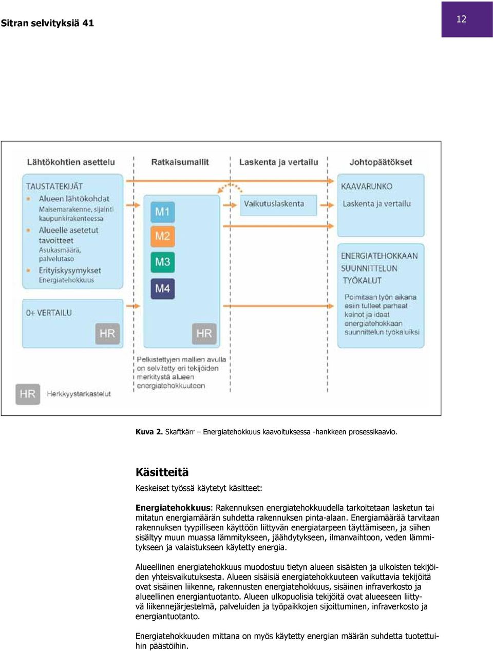 Energiatehokkuus: Rakennuksen Käsitteitä energiatehokkuudella tarkoitetaan lasketun tai mitatun energiamäärän suhdetta rakennuksen pinta-alaan.