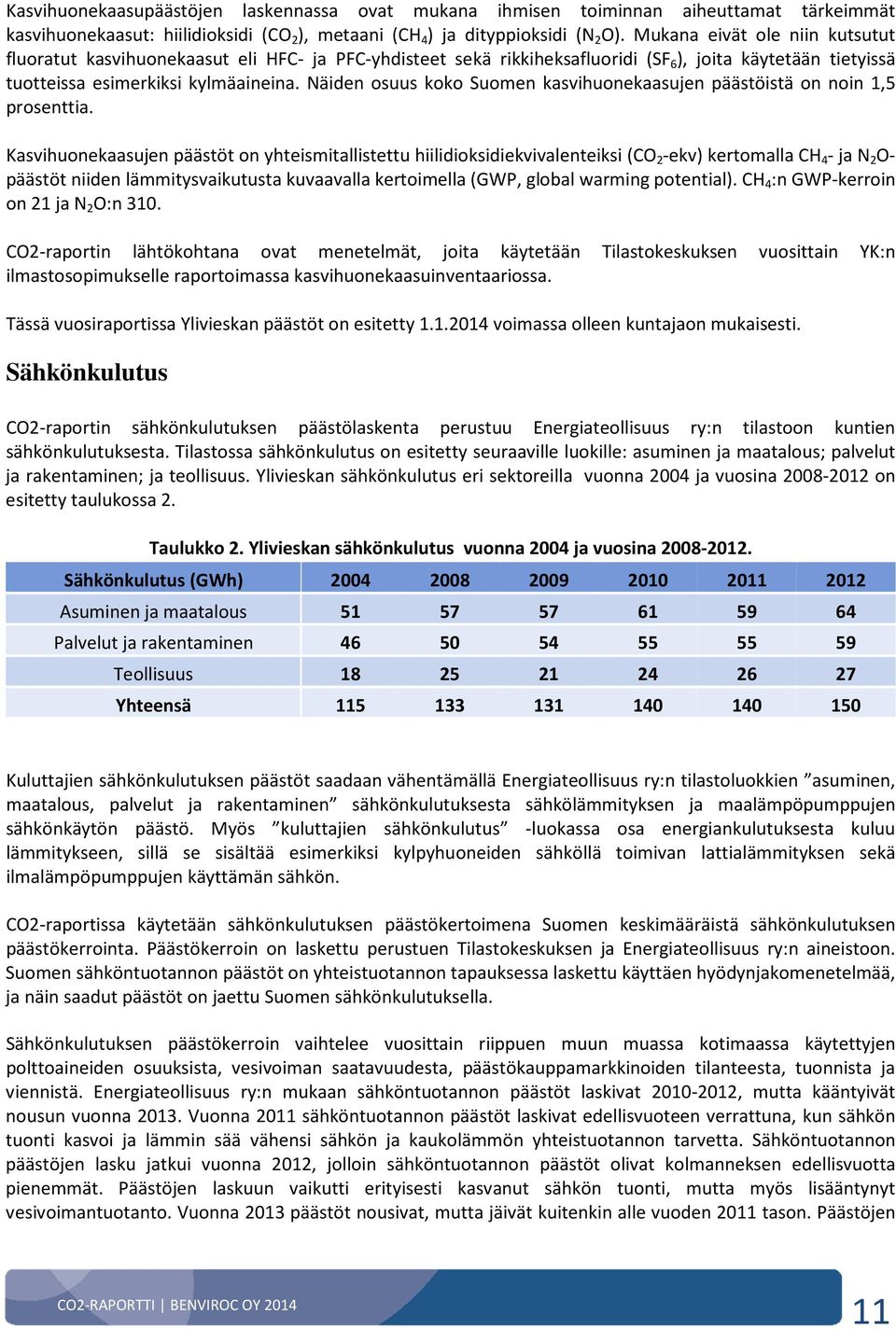 Näiden osuus koko Suomen kasvihuonekaasujen päästöistä on noin 1,5 prosenttia.