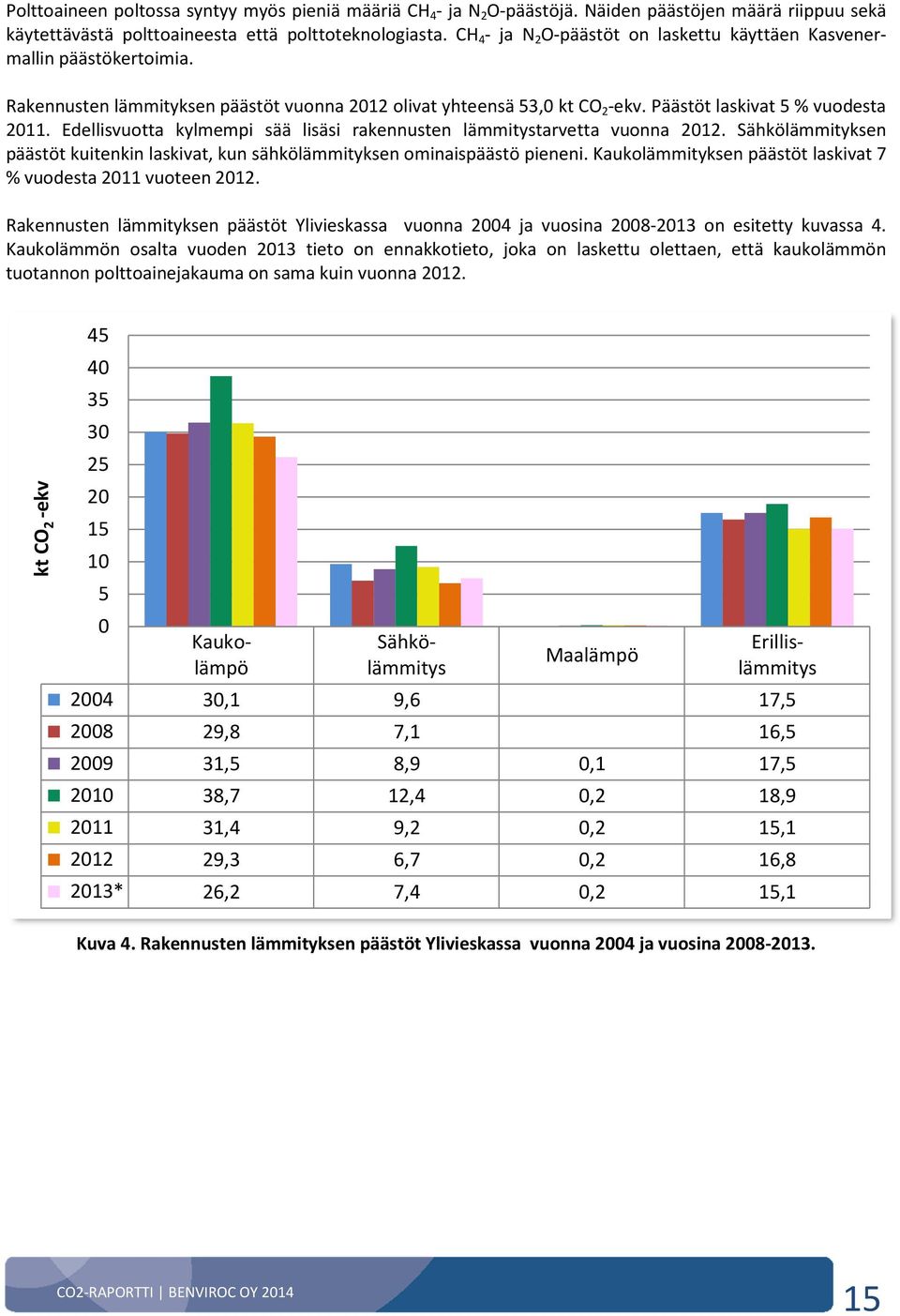 Edellisvuotta kylmempi sää lisäsi rakennusten lämmitystarvetta vuonna 2012. Sähkölämmityksen päästöt kuitenkin laskivat, kun sähkölämmityksen ominaispäästö pieneni.