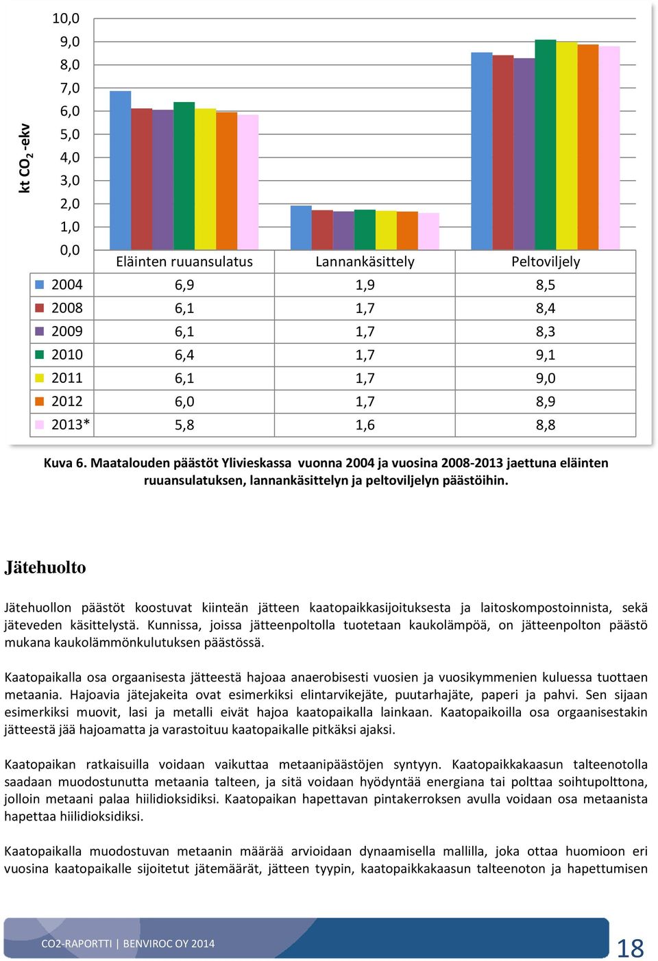 Jätehuolto Jätehuollon päästöt koostuvat kiinteän jätteen kaatopaikkasijoituksesta ja laitoskompostoinnista, sekä jäteveden käsittelystä.