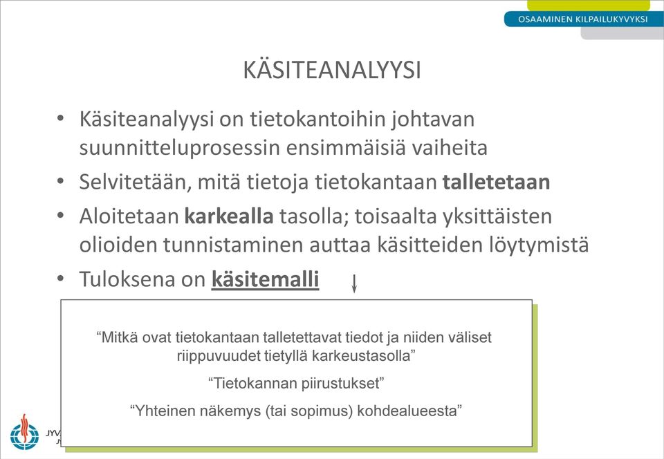 tunnistaminen auttaa käsitteiden löytymistä Tuloksena on käsitemalli Mitkä ovat tietokantaan talletettavat