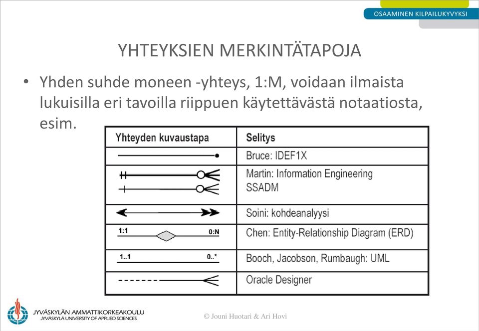 ilmaista lukuisilla eri tavoilla