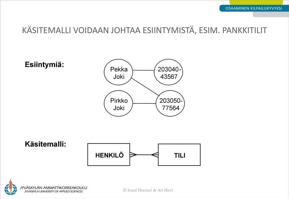 PANKKITILIT Esiintymiä: Pekka Joki