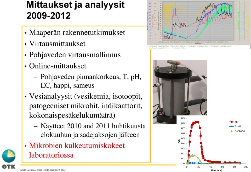 kokonaispesäkelukumäärä) Näytteet 2010 and 2011 huhtikuusta elokuuhun ja sadejaksojen jälkeen Mikrobien kulkeutumiskokeet