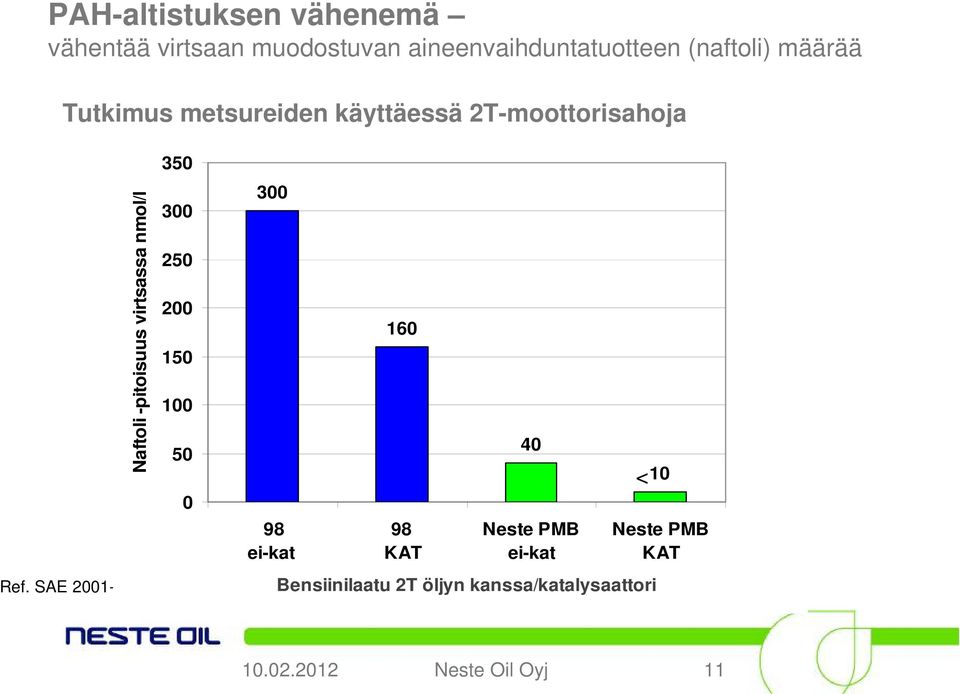 nmol/l 350 300 250 200 150 100 50 0 Ref.