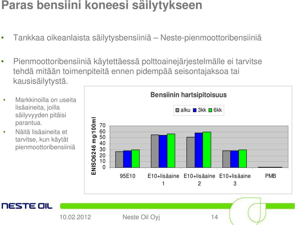 Markkinoilla on useita lisäaineita, joilla säilyvyyden pitäisi parantua.