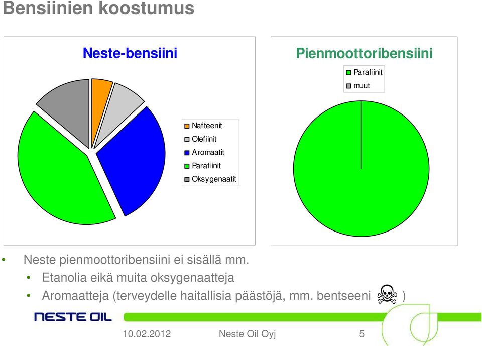 pienmoottoribensiini ei sisällä mm.