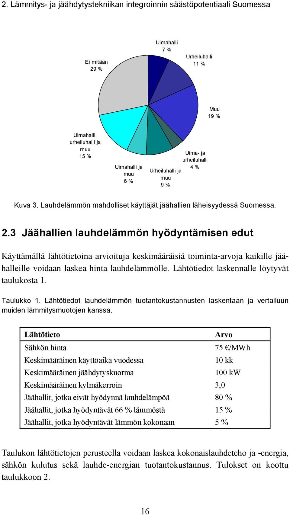 3 Jäähallien lauhdelämmön hyödyntämisen edut Käyttämällä lähtötietoina arvioituja keskimääräisiä toiminta-arvoja kaikille jäähalleille voidaan laskea hinta lauhdelämmölle.