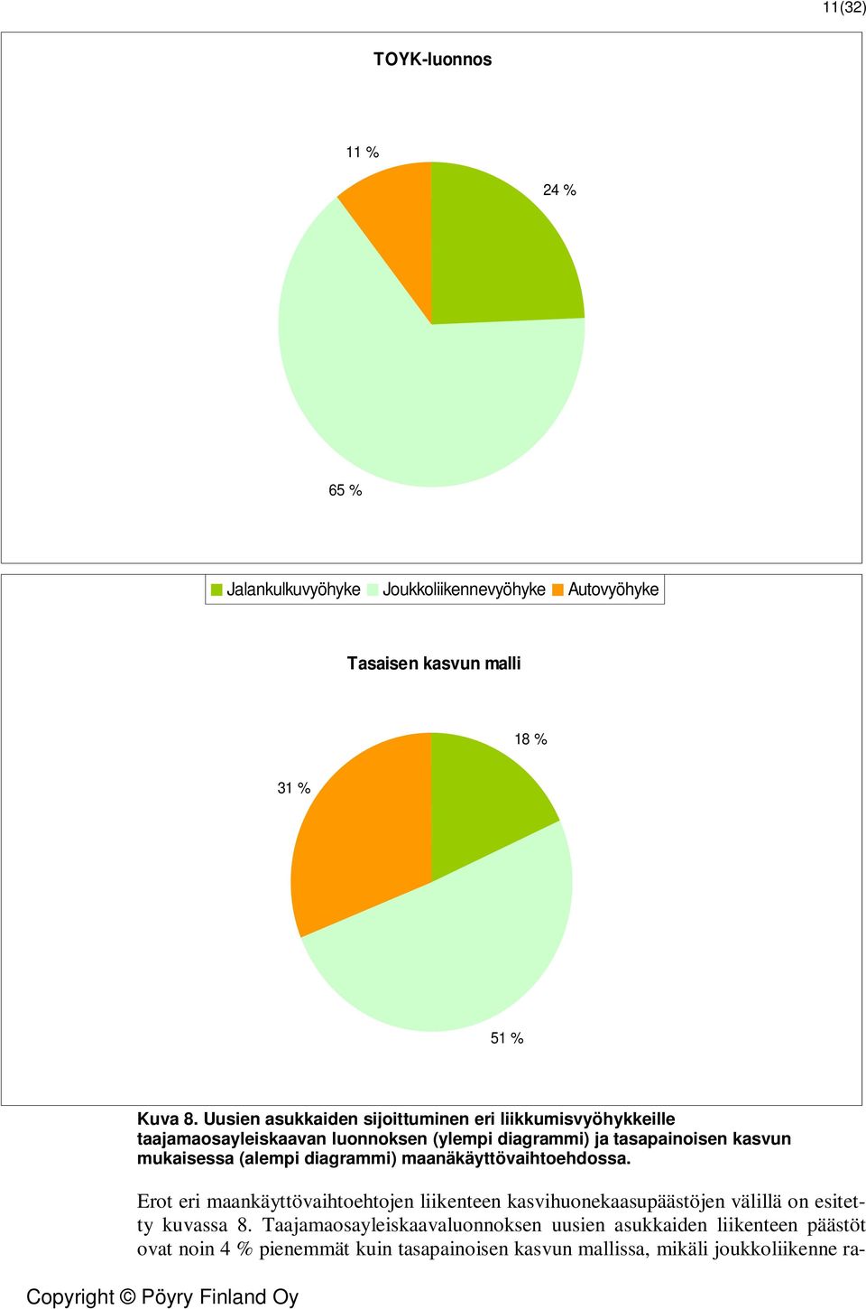 mukaisessa (alempi diagrammi) maanäkäyttövaihtoehdossa.