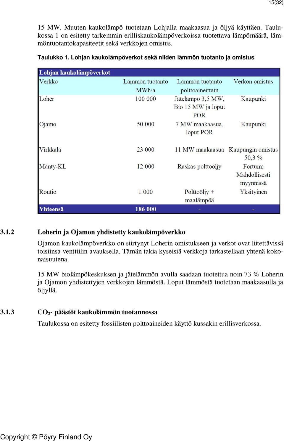 Lohjan kaukolämpöverkot sekä niiden lämmön tuotanto ja omistus 3.1.