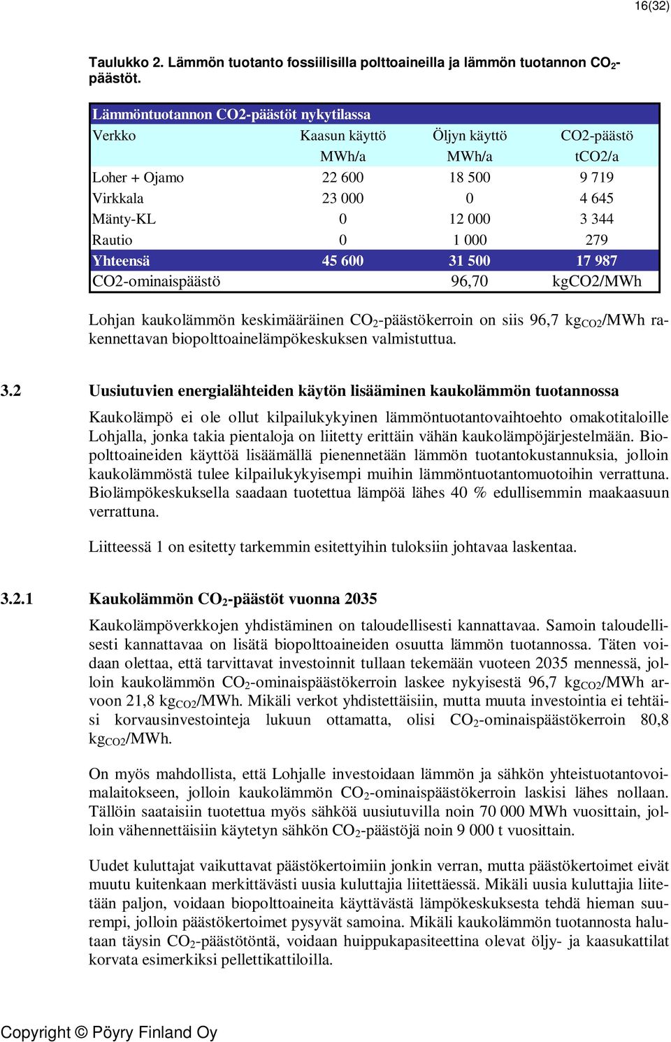 000 279 Yhteensä 45 600 31 500 17 987 CO2-ominaispäästö 96,70 kgco2/mwh Lohjan kaukolämmön keskimääräinen CO 2 -päästökerroin on siis 96,7 kg CO2 /MWh rakennettavan biopolttoainelämpökeskuksen