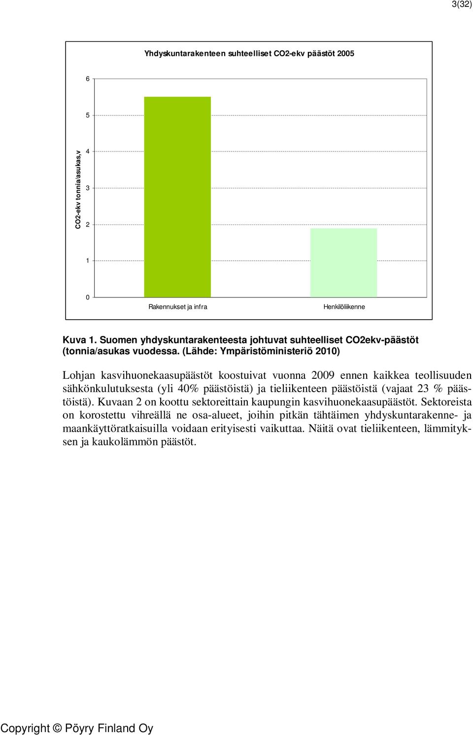 (Lähde: Ympäristöministeriö 2010) Lohjan kasvihuonekaasupäästöt koostuivat vuonna 2009 ennen kaikkea teollisuuden sähkönkulutuksesta (yli 40% päästöistä) ja tieliikenteen