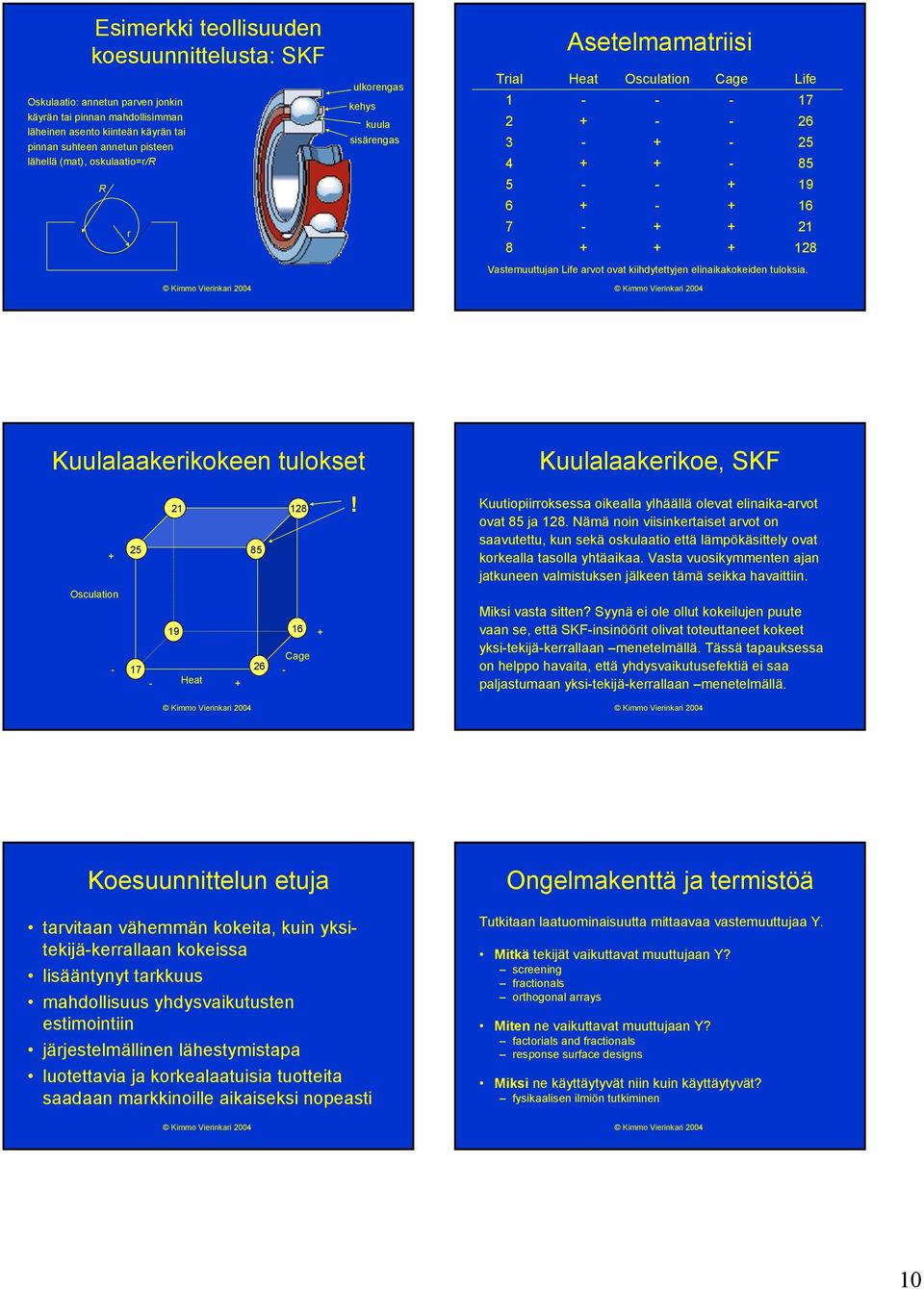 Life arvot ovat kiihdytettyjen elinaikakokeiden tuloksia. Kuulalaakerikokeen tulokset Kuulalaakerikoe, SKF + Osculation - 2 25 85 9 7 26 - Heat + 28 6 + Cage -!