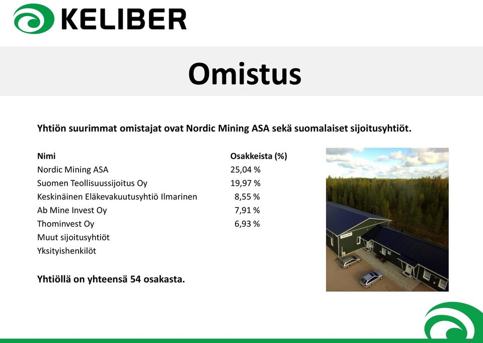 Nimi Osakkeista (%) Nordic Mining ASA 25,04 % Suomen Teollisuussijoitus Oy 19,97 %