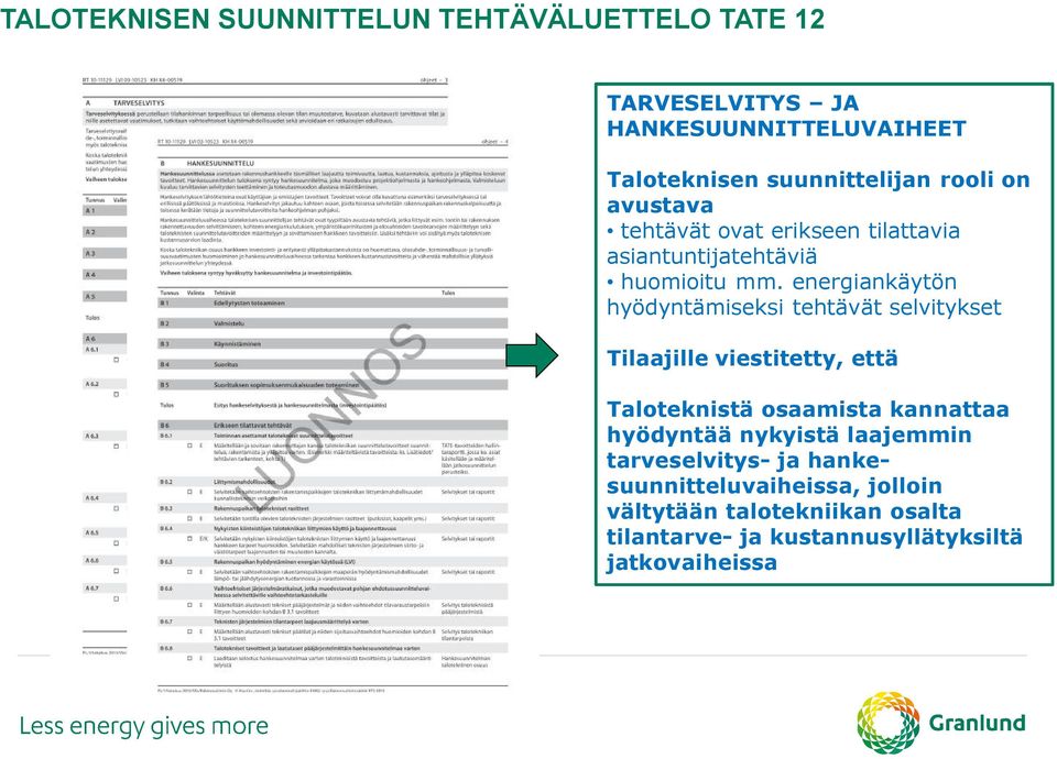 energiankäytön hyödyntämiseksi tehtävät selvitykset Tilaajille viestitetty, että Taloteknistä osaamista kannattaa