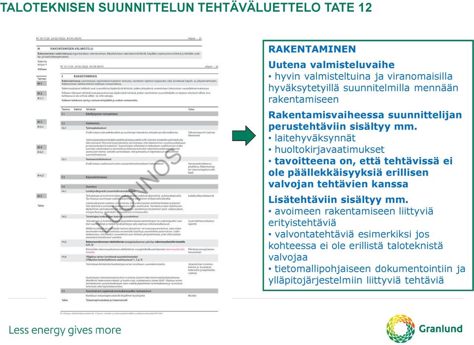 laitehyväksynnät huoltokirjavaatimukset tavoitteena on, että tehtävissä ei ole päällekkäisyyksiä erillisen valvojan tehtävien kanssa Lisätehtäviin